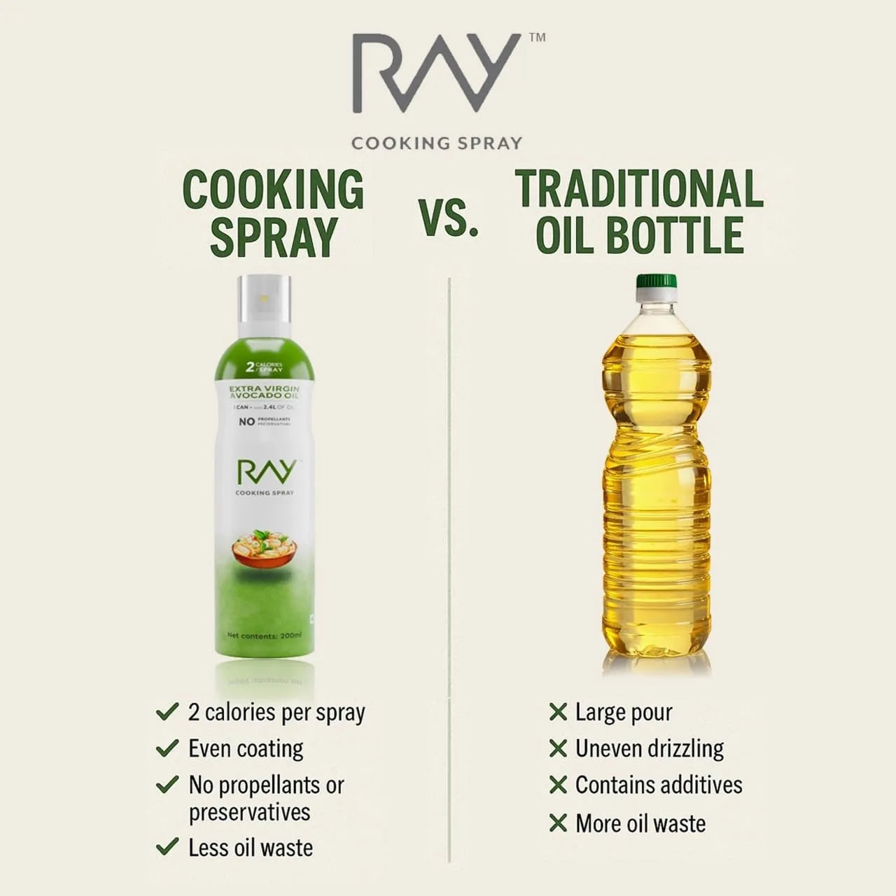 Extra Virgin Avacado Oil - Cooking Spray 200ml