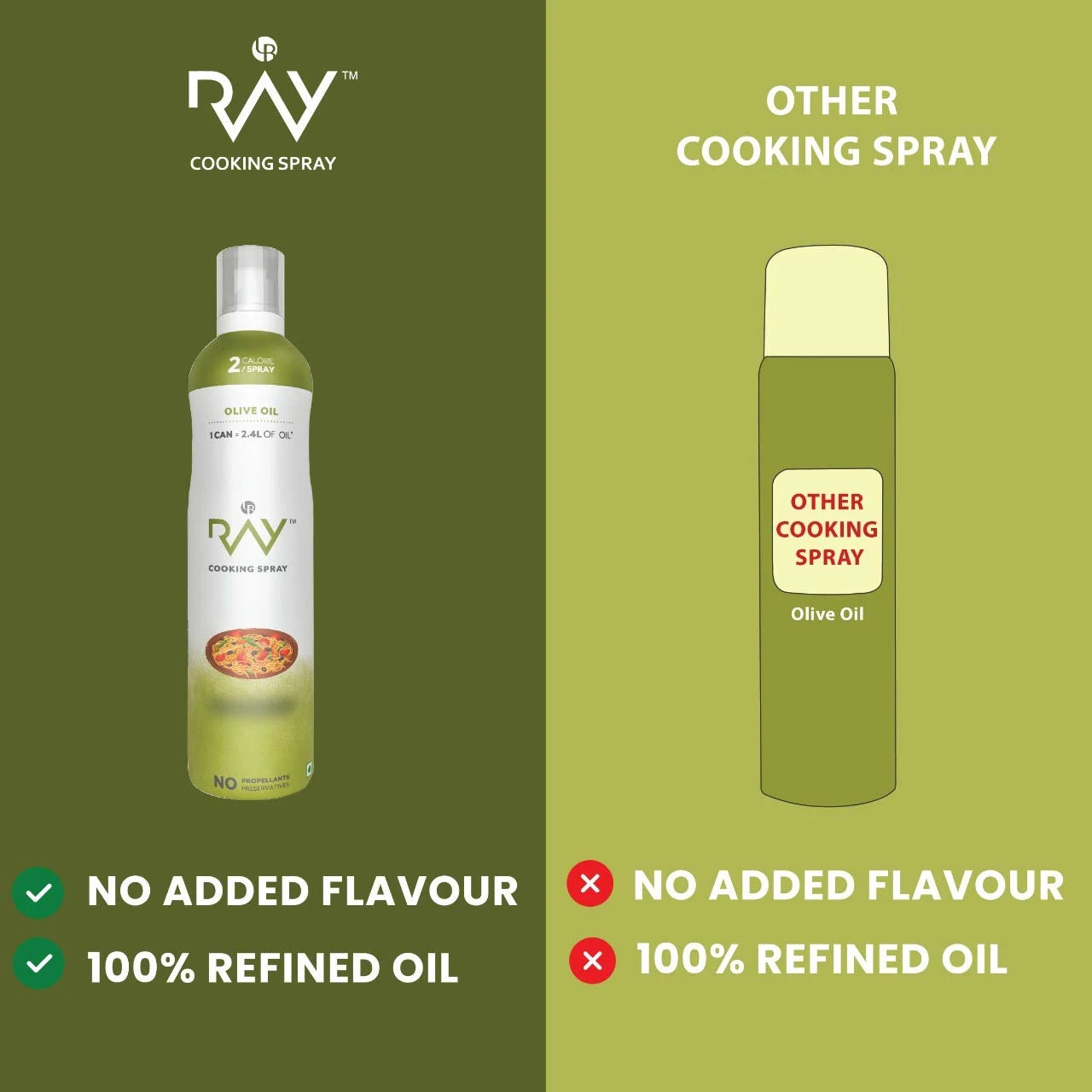 Extra Virgin Olive Oil - Cooking Spray - 200ml