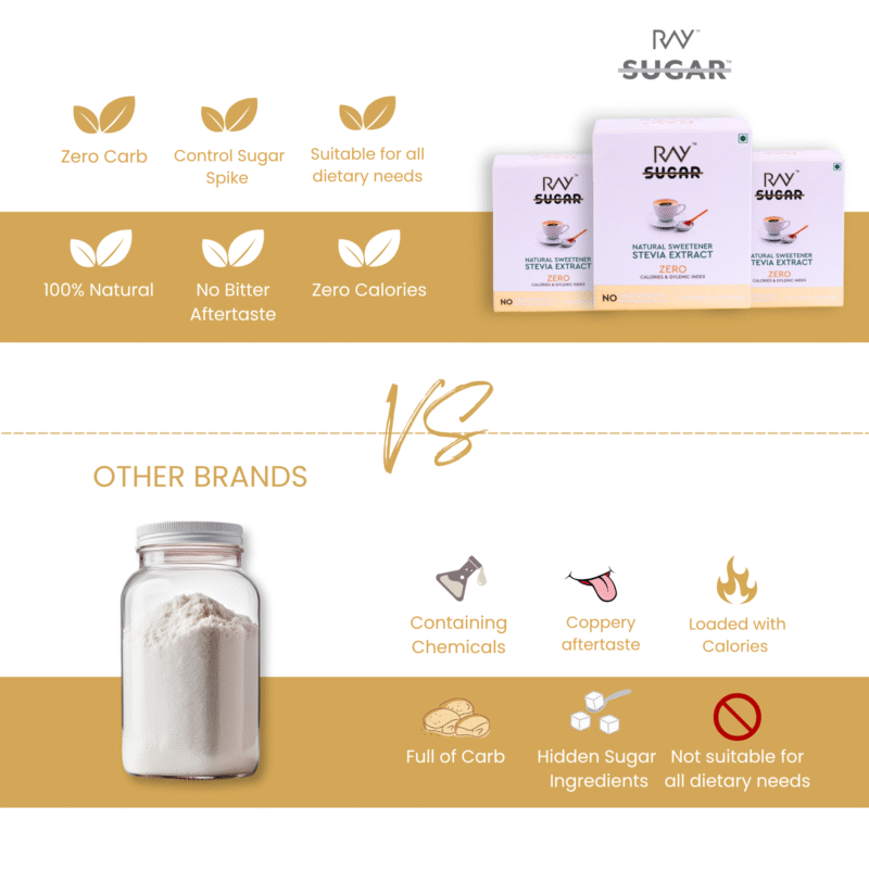 Ray No Sugar Liquid STEVIA Sachets - Natural Sugar Substitute | Keto Friendly | Zero Calories | Zero Glycemic Index | (100 sachets X 1ml) - Image 5